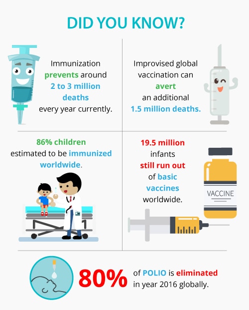 immunization facts