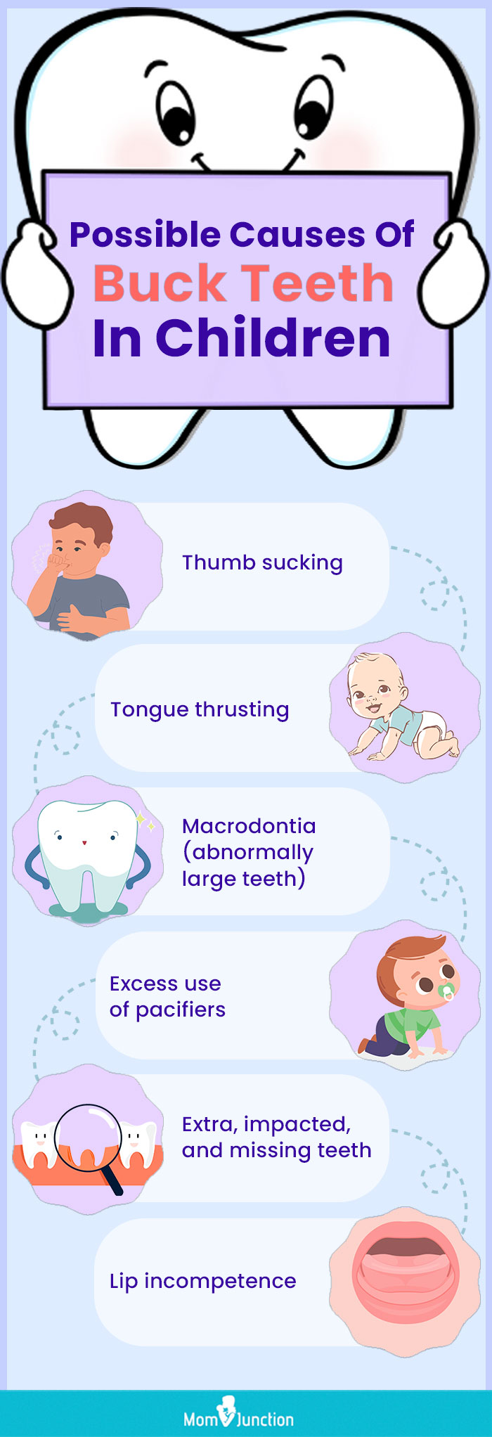 possible causes of buck teeth in children (infographic)